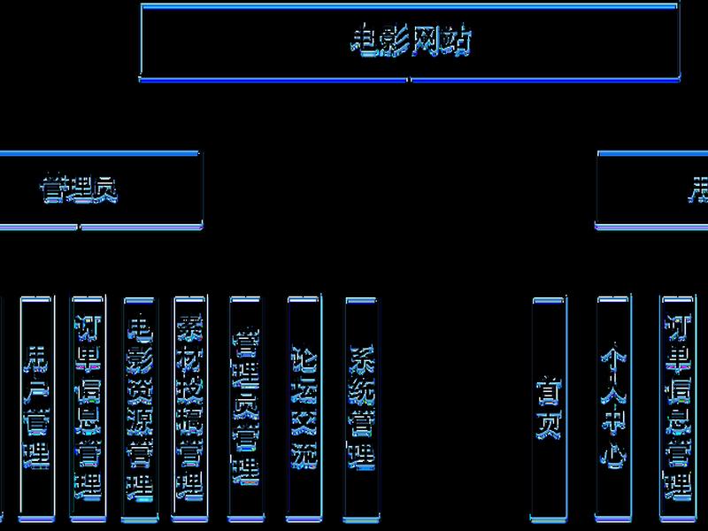 建设一个电影网站怎么做 - 建设一个电影网站怎么做的 建设一个电影网站怎么做 - 建设一个电影网站怎么做的