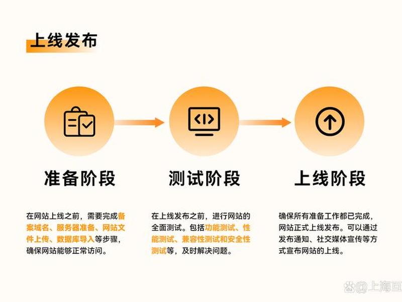 建站数据库教程、数据库网站建设教程 建站数据库教程、数据库网站建设教程
