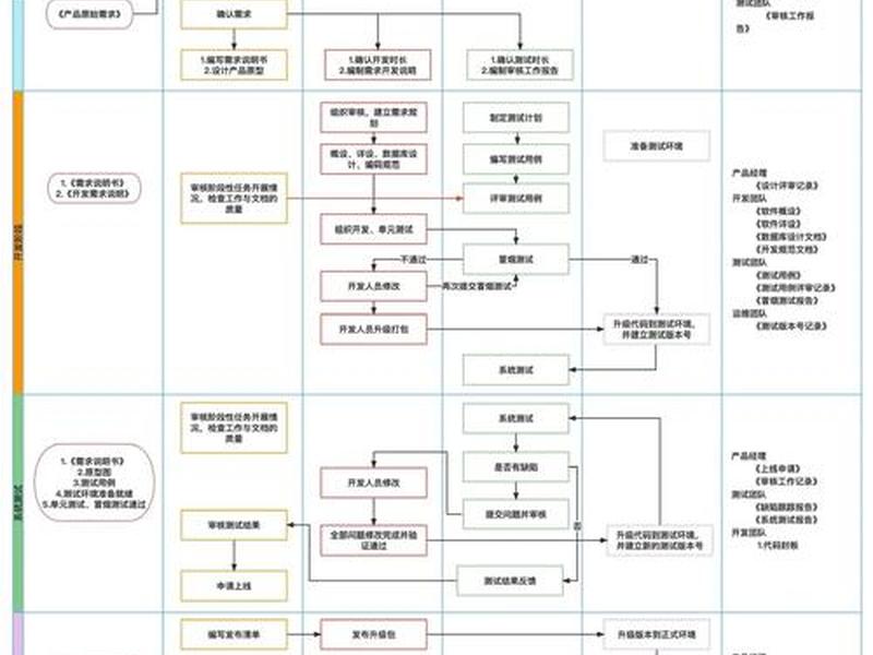 java开发网站步骤 - 用java开发网站的步骤 java开发网站步骤 - 用java开发网站的步骤