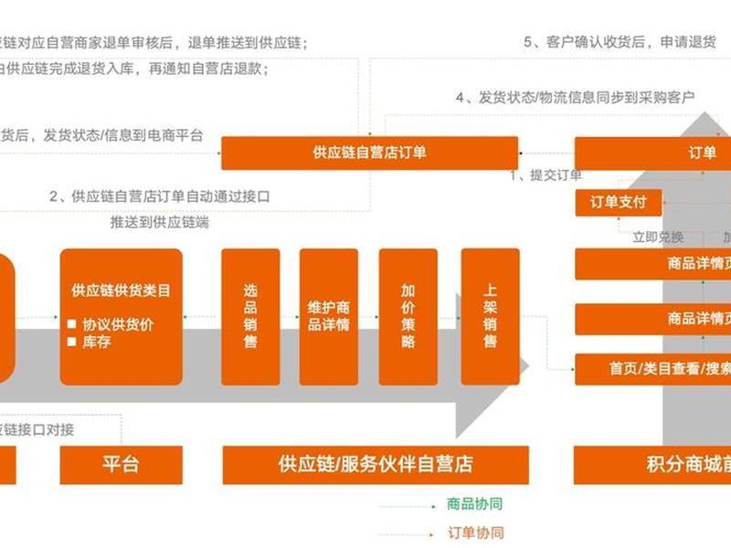 b2b独立站商业模式;简述独立b2c网站的定义及其常见分类 b2b独立站商业模式;简述独立b2c网站的定义及其常见分类