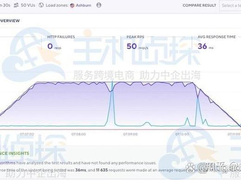 dreamhost域名 hostname 域名 dreamhost域名 hostname 域名