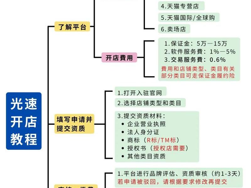 so站海淘流程，海淘ssfshop