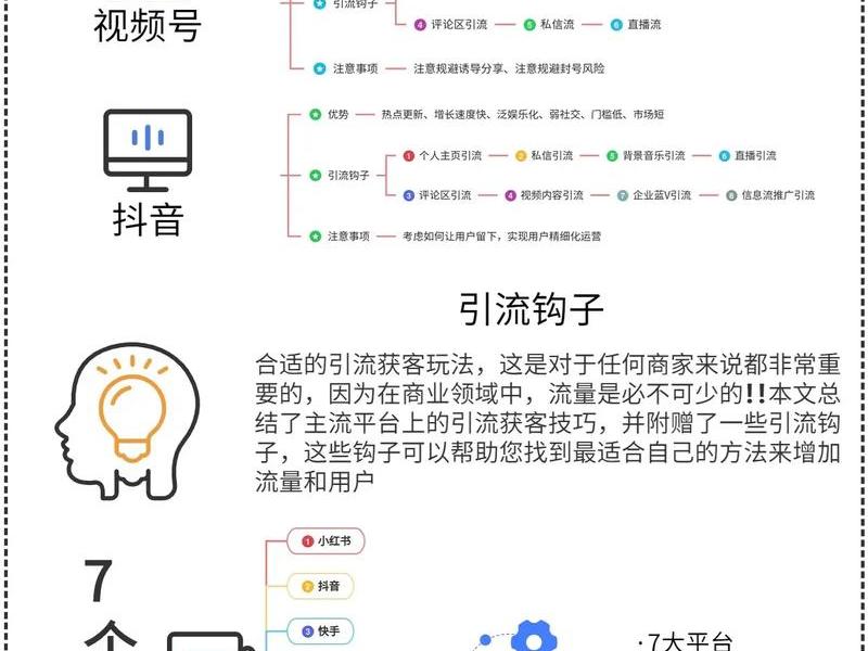 建站引流免费方法、免费建站推广 建站引流免费方法、免费建站推广