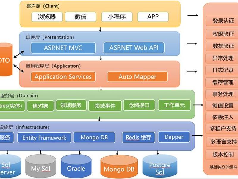 asp.net core,aspnetcore框架机制 asp.net core,aspnetcore框架机制