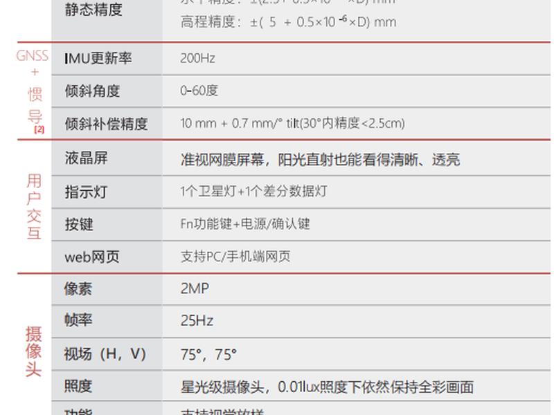 华测rtk测量仪器使用说明书;华测rtk说明书下载 华测rtk测量仪器使用说明书;华测rtk说明书下载