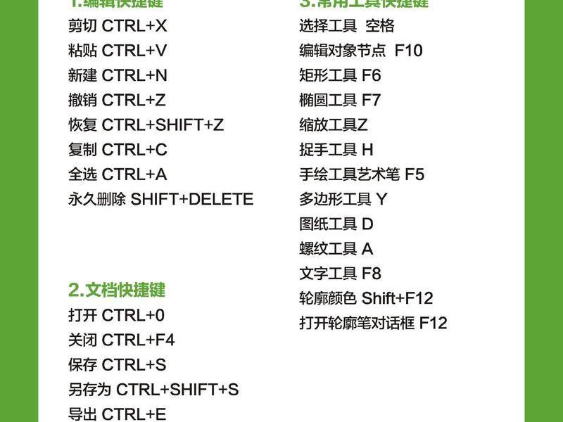 coreldraw建立新图形的快捷键是什么 - coreldraw建立新文件的快捷键是 coreldraw建立新图形的快捷键是什么 - coreldraw建立新文件的快捷键是