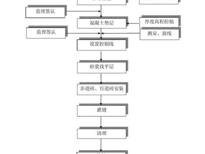 创客智造施工流程,创客智造施工流程怎么样 创客智造施工流程,创客智造施工流程怎么样