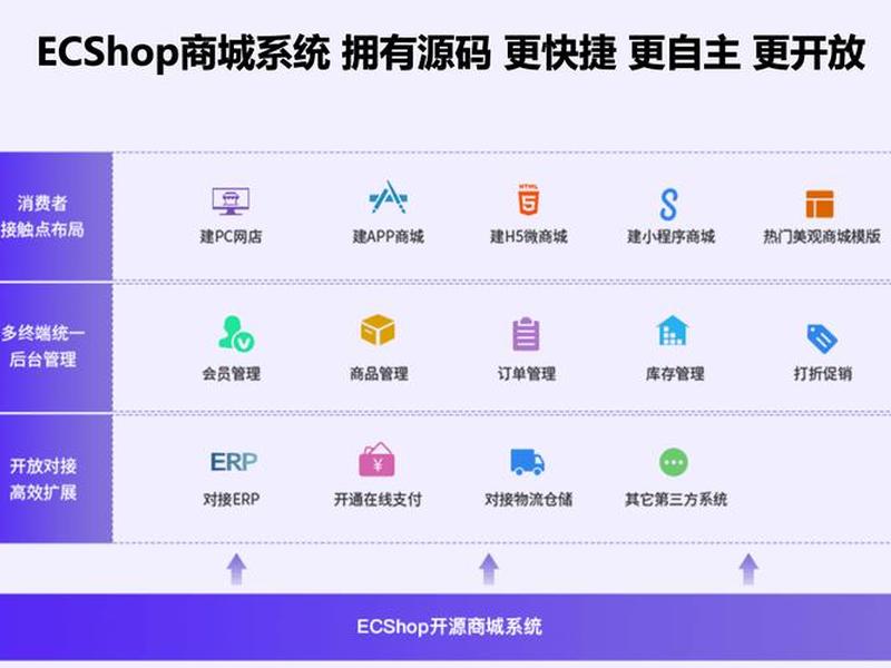 magento2开源电商系统、mall开源系统 magento2开源电商系统、mall开源系统