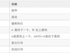 linux vi编辑器常用命令；linux系统vi编辑器常用命令