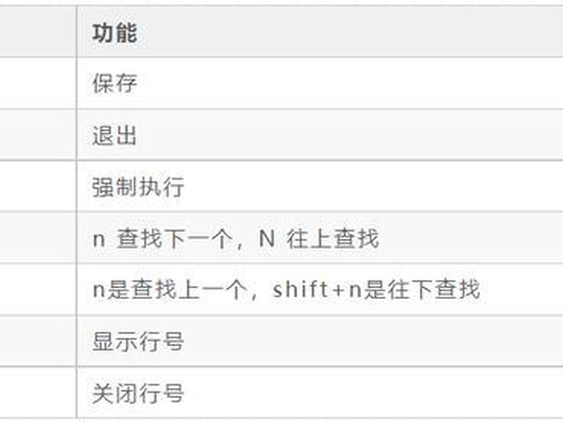 linux vi编辑器常用命令；linux系统vi编辑器常用命令