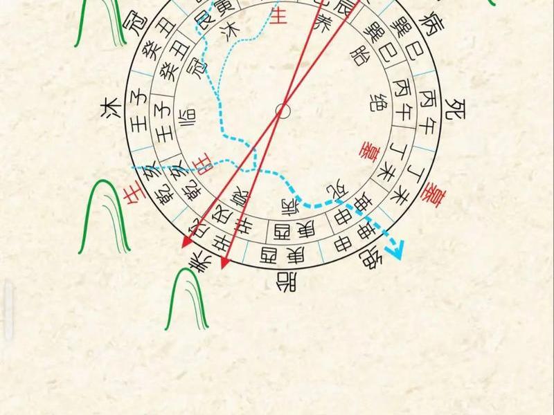风水立局步骤(风水立局步骤是什么) 风水立局步骤(风水立局步骤是什么)