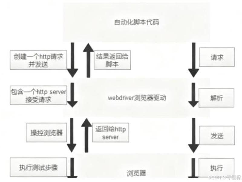 ecs怎么运行;ecs有什么用 ecs怎么运行;ecs有什么用