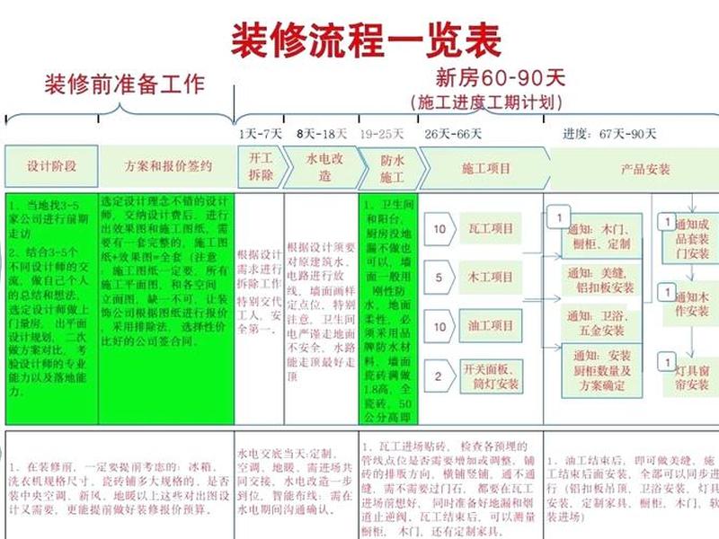 工程之星怎么开始新建项目，工程之星怎么新建工程