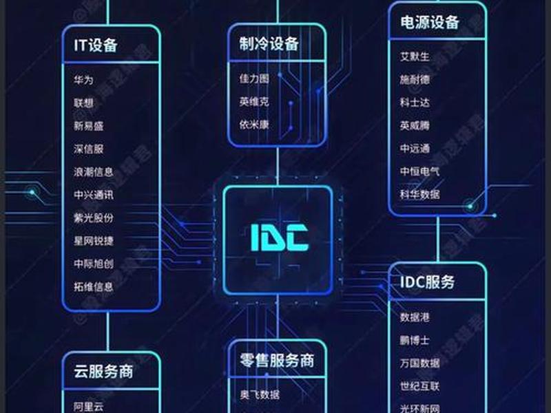 IDC建设 IDC建设龙头股 IDC建设 IDC建设龙头股