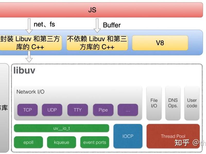 nodejs安装教程 nodejs的安装教程 nodejs安装教程 nodejs的安装教程