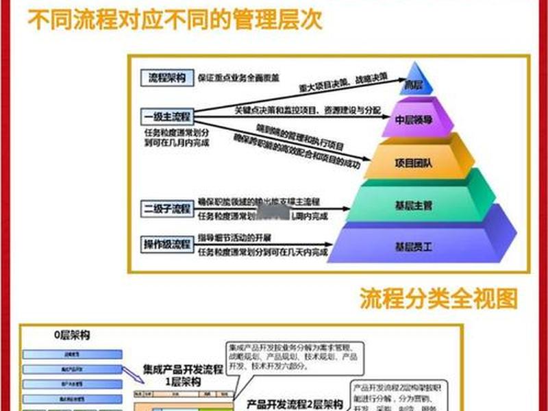 lead项目需要什么条件;项目leader是什么意思 lead项目需要什么条件;项目leader是什么意思