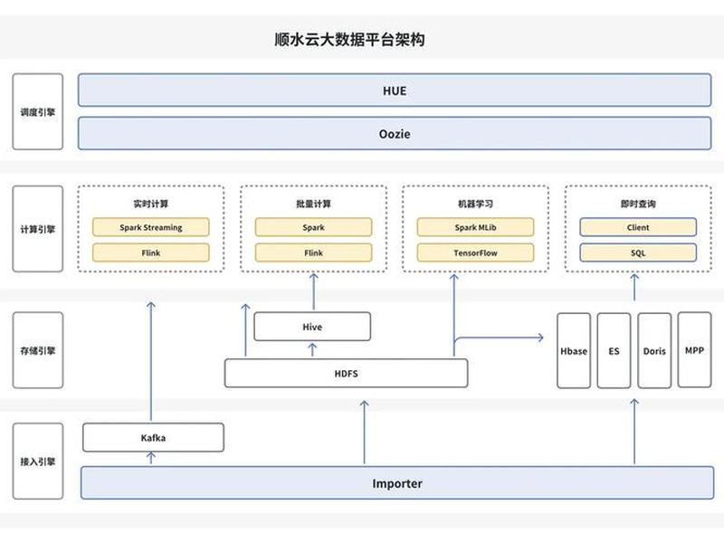 pb怎么建立数据库,pb怎么创建数据库 pb怎么建立数据库,pb怎么创建数据库