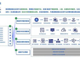 大数据搭建平台 - 大数据平台搭建需要用到哪些技术
