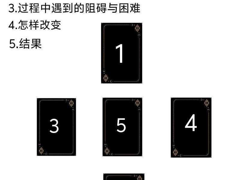 黑五布局支撑位(黑五的规则) 黑五布局支撑位(黑五的规则)