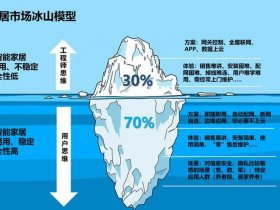 冰山互联是干什么的；冰山互联是干什么的公司