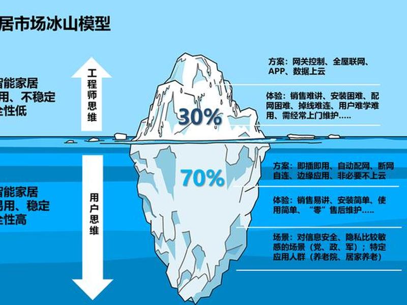 冰山互联是干什么的;冰山互联是干什么的公司 冰山互联是干什么的;冰山互联是干什么的公司
