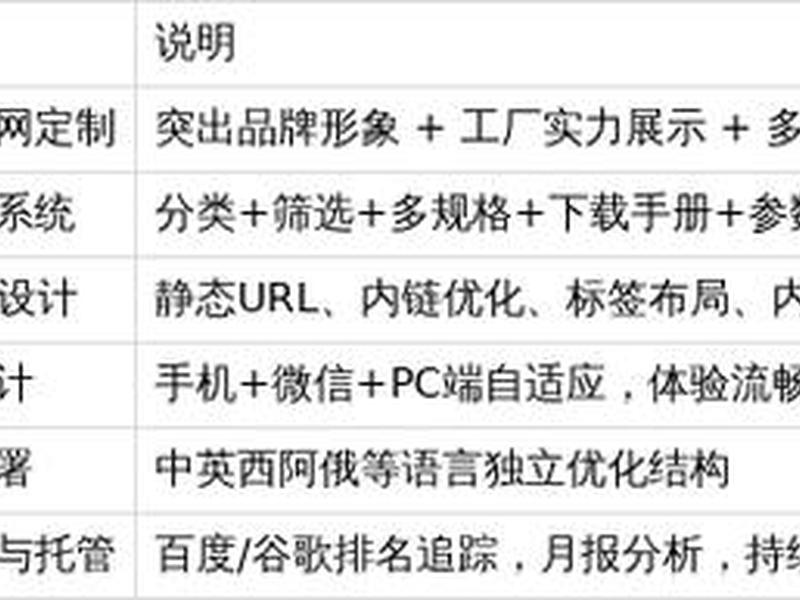 佛山seo建站教程 佛山seo整站优化 佛山seo建站教程 佛山seo整站优化