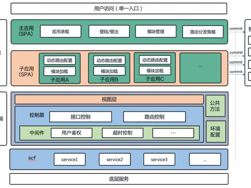 web前端框架(webapp前端框架) web前端框架(webapp前端框架)