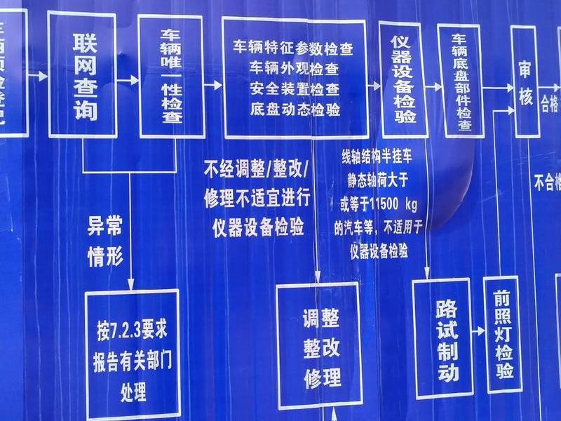 检车站建站流程视频教程下载,机动车检测站建站流程 检车站建站流程视频教程下载,机动车检测站建站流程