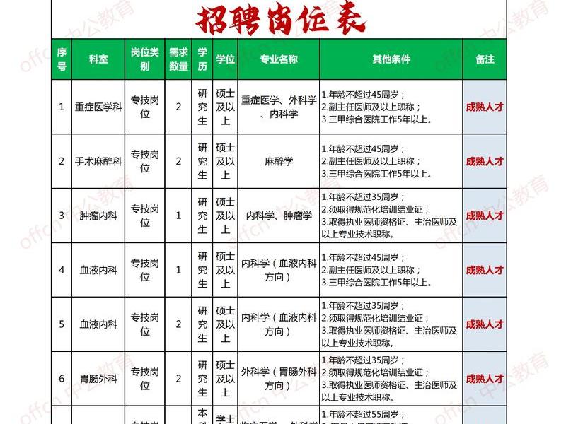 达州网站制作；达州网站制作人才招聘