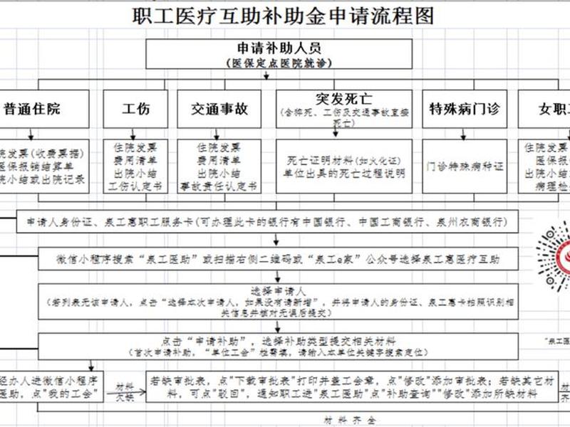 互助平台申请流程 互助平台申请流程图 互助平台申请流程 互助平台申请流程图