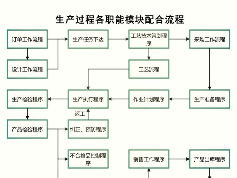 化工厂建设步骤(化工厂建设步骤有哪些) 化工厂建设步骤(化工厂建设步骤有哪些)
