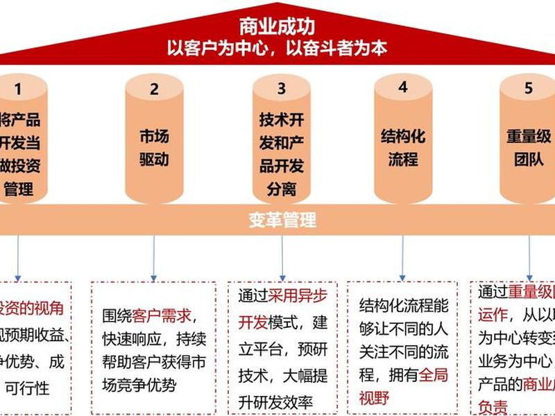 php集成开发环境(php集成开发环境有哪些) php集成开发环境(php集成开发环境有哪些)