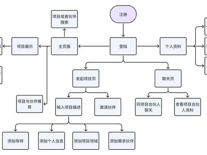 aspcms建站系统使用教程,cms网站建站流程 aspcms建站系统使用教程,cms网站建站流程