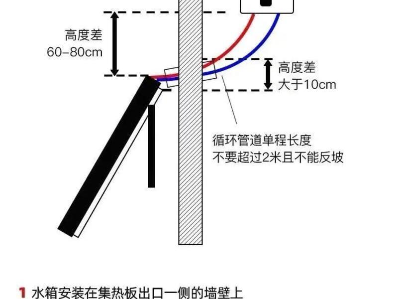 安之星安装图 安之星安装示意图 安之星安装图 安之星安装示意图