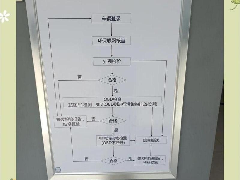 检车站检车流程;检车站检车流程是什么 检车站检车流程;检车站检车流程是什么