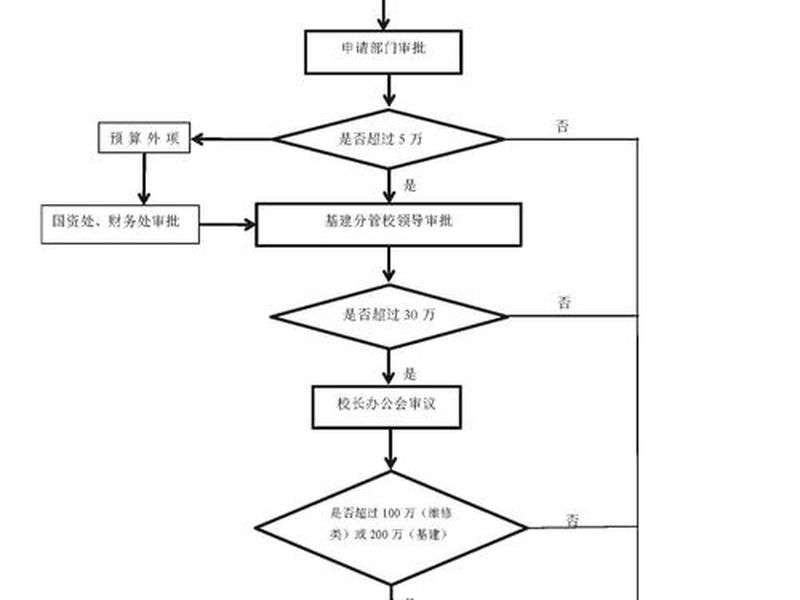 独立站建站流程图 独立站建站流程图怎么画 独立站建站流程图 独立站建站流程图怎么画