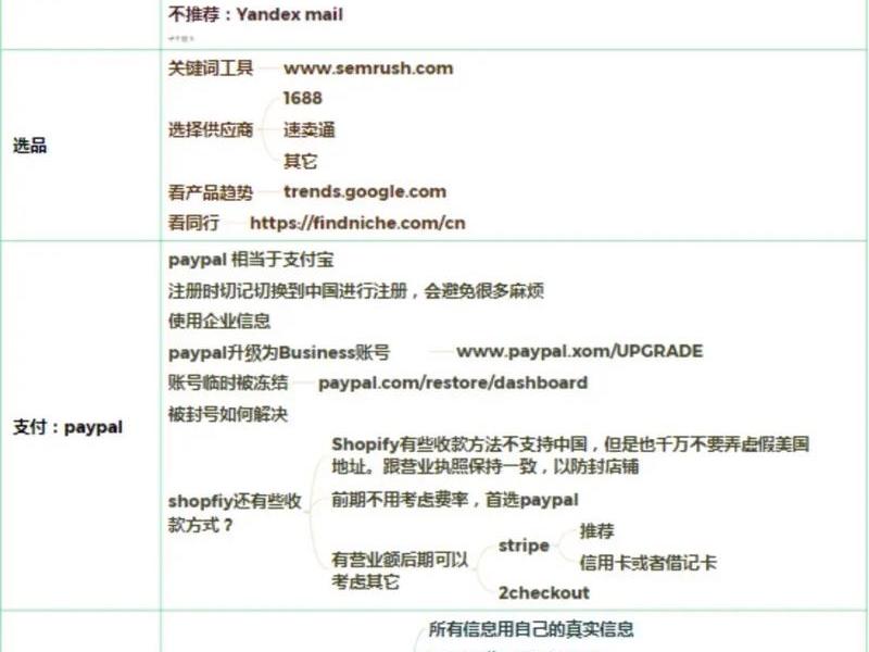30分钟建站入门教程 - 新手建站教程 30分钟建站入门教程 - 新手建站教程