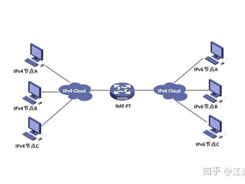 ipv6网络搭建;ipv6搭建服务器网络 ipv6网络搭建;ipv6搭建服务器网络