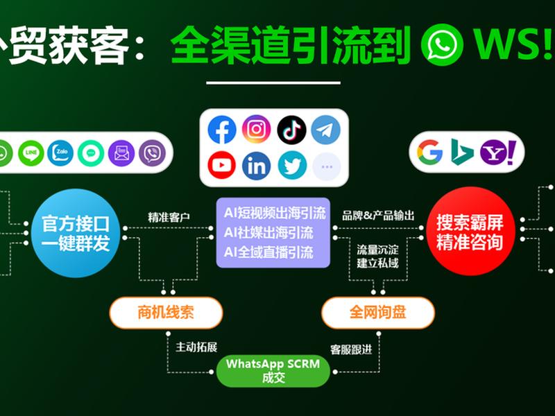 江苏外贸获客渠道 - 江苏外贸获客渠道是什么 江苏外贸获客渠道 - 江苏外贸获客渠道是什么