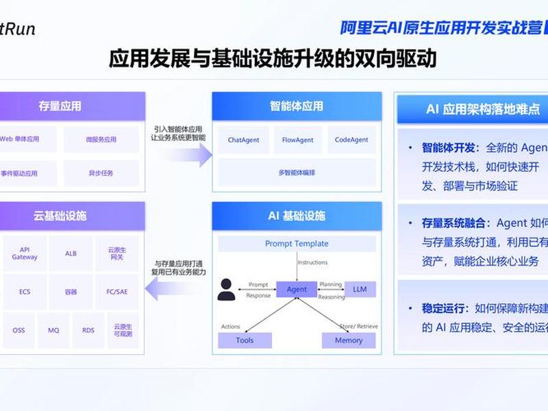 阿里云大模型培训课程(阿里云大模型培训课程怎么样) 阿里云大模型培训课程(阿里云大模型培训课程怎么样)