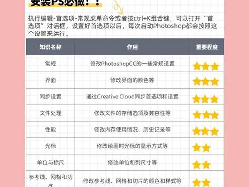 ps建组一般都怎么用;ps建组一般都怎么用的 ps建组一般都怎么用;ps建组一般都怎么用的