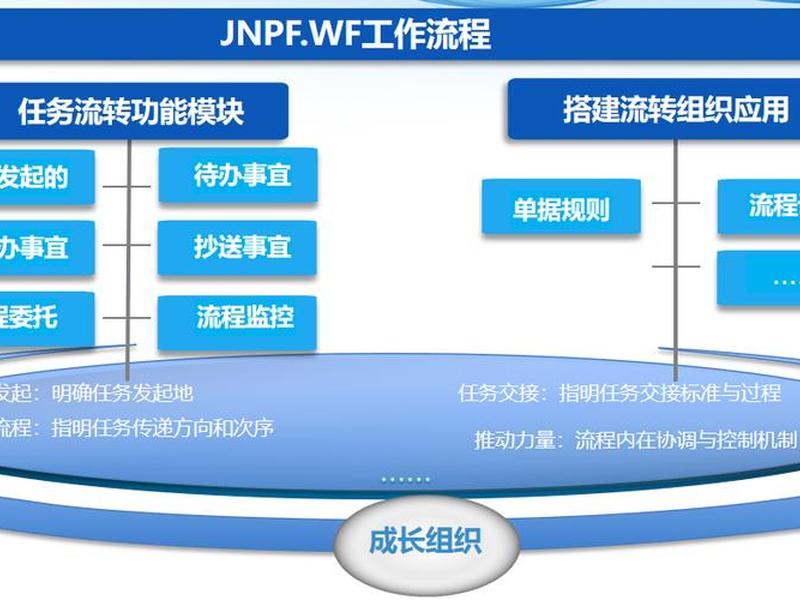 jnpf开发平台源码下载(jnpf开发文档) jnpf开发平台源码下载(jnpf开发文档)
