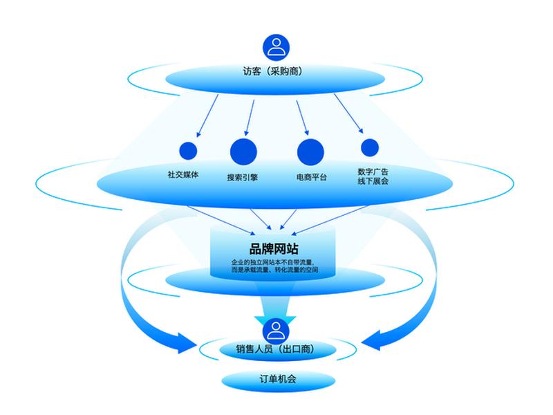 谷歌独立站建站方法 - 谷歌独立站建站方法视频 谷歌独立站建站方法 - 谷歌独立站建站方法视频