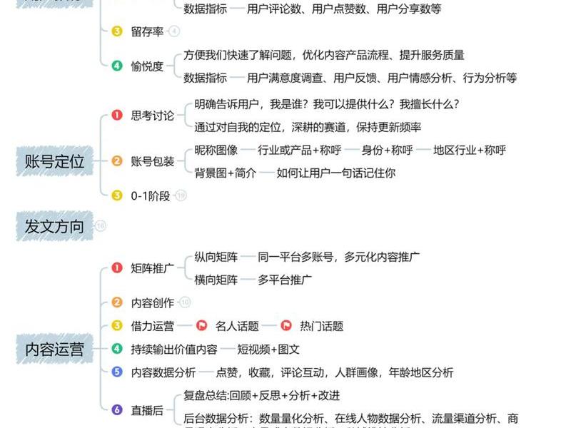 soho怎么做社媒 - soho自媒体 soho怎么做社媒 - soho自媒体