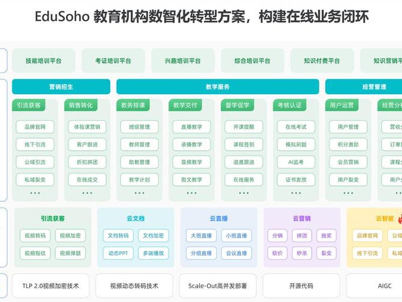 教育行业网站搭建、教育行业网站搭建方案