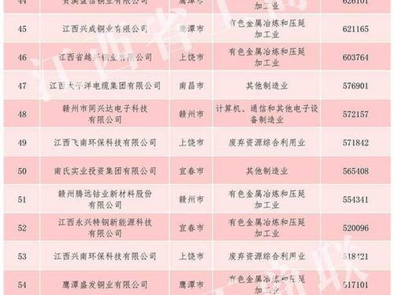 江西外贸企业名录 江西外贸企业名录最新 江西外贸企业名录 江西外贸企业名录最新