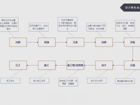 php 项目cms建站教程全套 phpcms建站流程