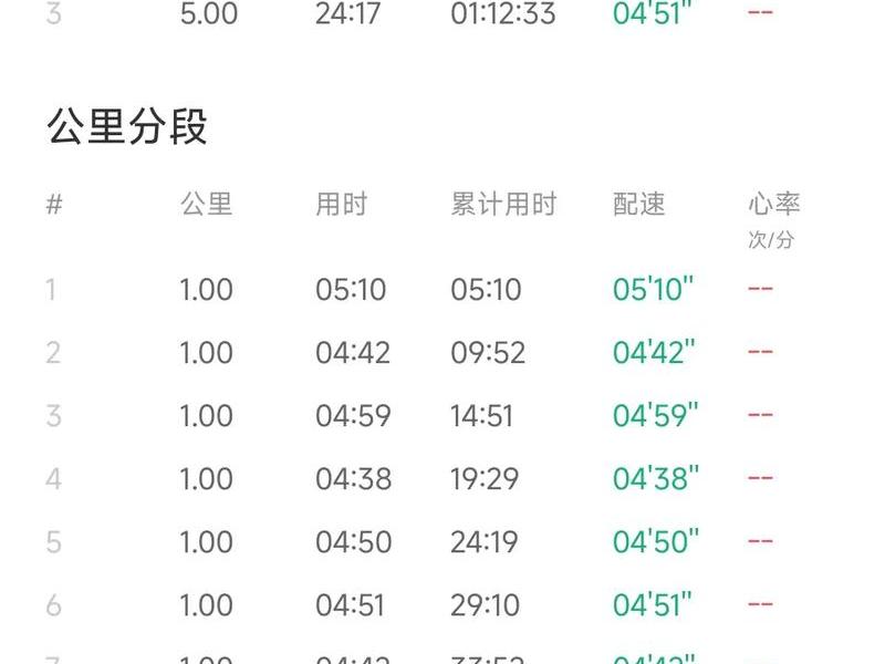 15分钟路程大概多少步 - 15分钟路程大概多少步正常 15分钟路程大概多少步 - 15分钟路程大概多少步正常