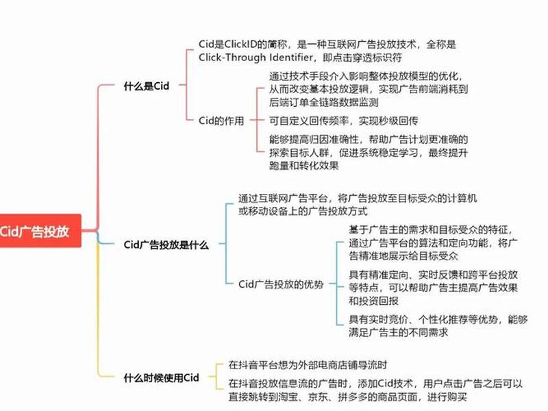 广告制作投放 - 广告制作投放方案 广告制作投放 - 广告制作投放方案