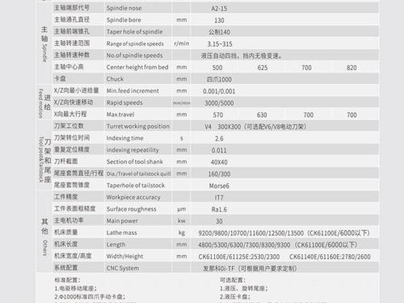海纳科系统2000说明书 - 海纳科数控系统2000i说明书 海纳科系统2000说明书 - 海纳科数控系统2000i说明书